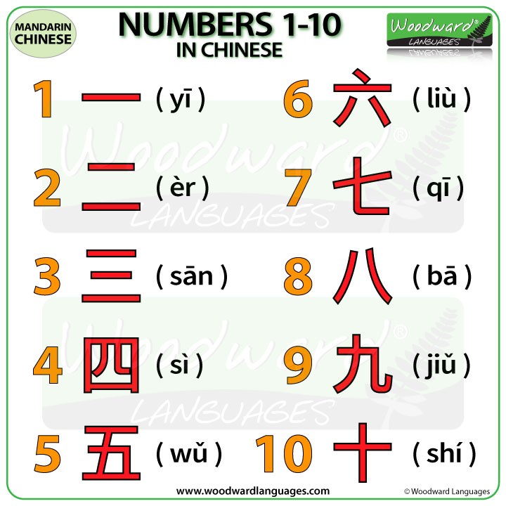 Count Numbers In Chinese 0 10 Ling Ling Chinese