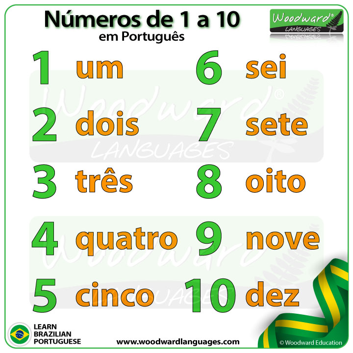 Numbers From 1 To 10 In Portuguese Woodward Languages